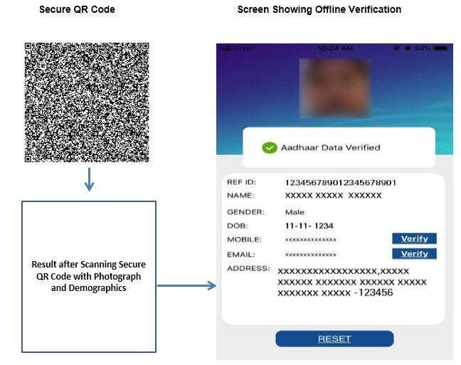 government id ka qr code kaise scan karein?