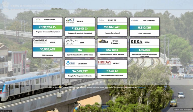Atal Mission For Rejuvenation And Urban Transformation